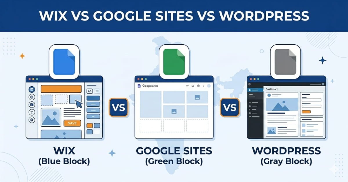best free website builder in India Wix vs Google Sites vs WordPress compared 2026
